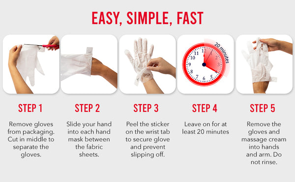Repair Hand Cream Mask/Gloves